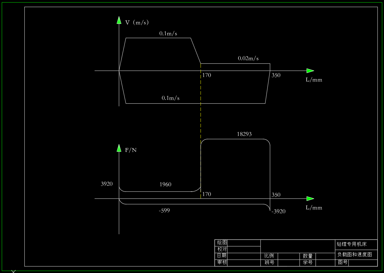 钻镗专用机床液压系统设计（CAD+说明书）